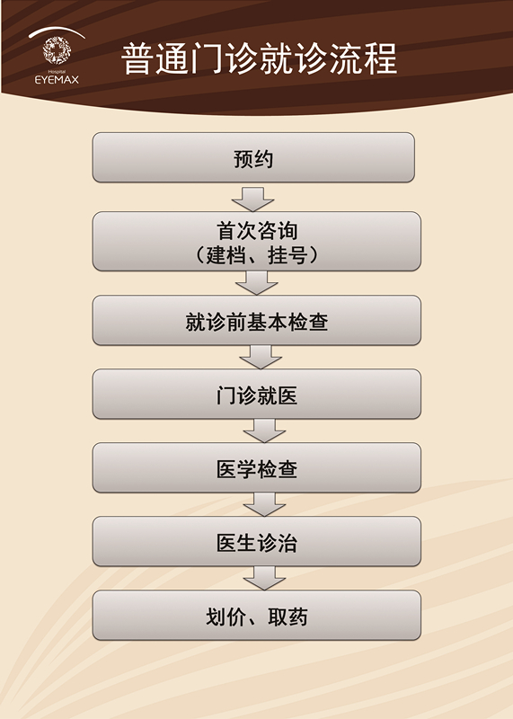 1530575732439984.jpg 就醫(yī)流程.jpg